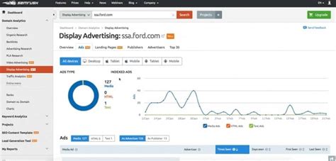 global seo software|Semrush .